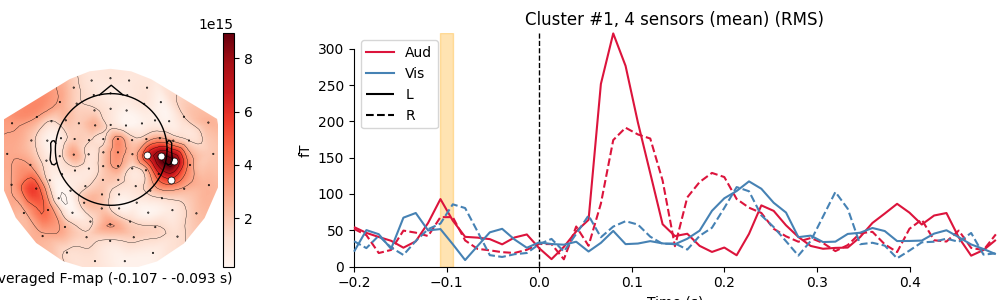 Cluster #1, 4 sensors (mean) (RMS)
