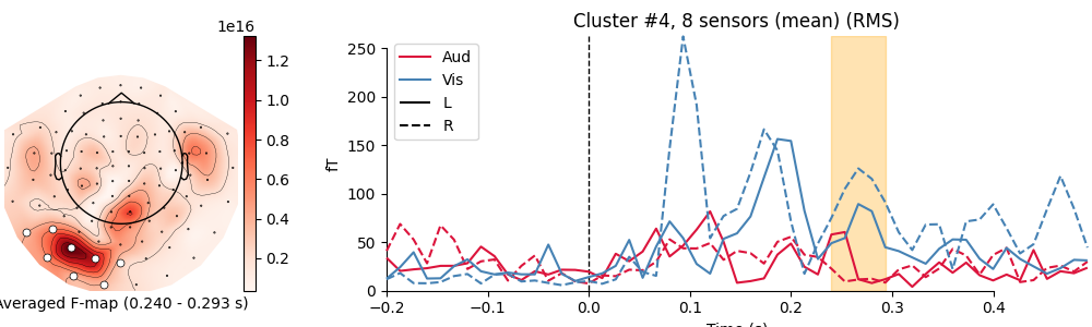 Cluster #4, 8 sensors (mean) (RMS)