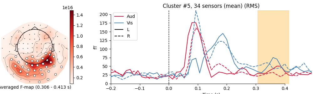 Cluster #5, 34 sensors (mean) (RMS)