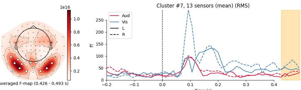 Cluster #7, 13 sensors (mean) (RMS)