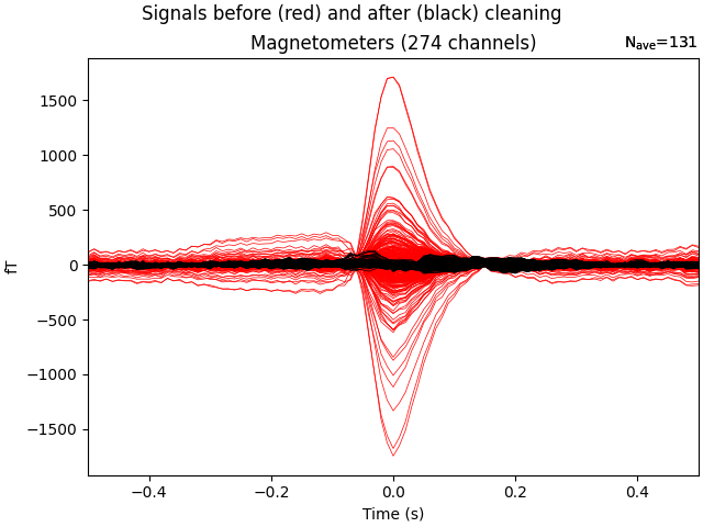 Signals before (red) and after (black) cleaning, Magnetometers (274 channels)